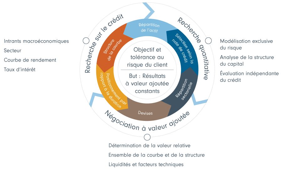 information graphic showing custom approach to balancing risk and return