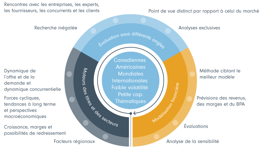 research process information graphic